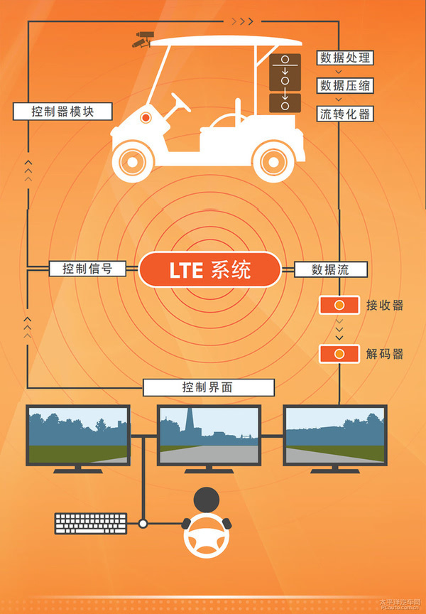 5G技术改变生活，从此游戏、视频更畅快  第2张