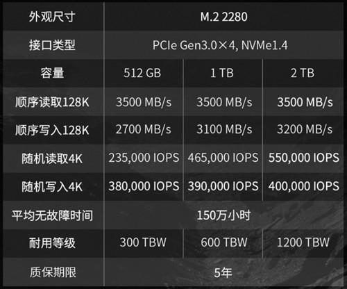 固态硬盘改变生活！秒开工作提速 玩家福音  第2张