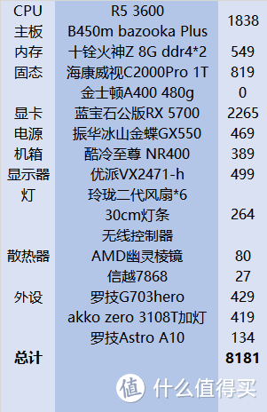 如何选择最适合你的主机？五步教你成为硬件达人  第2张