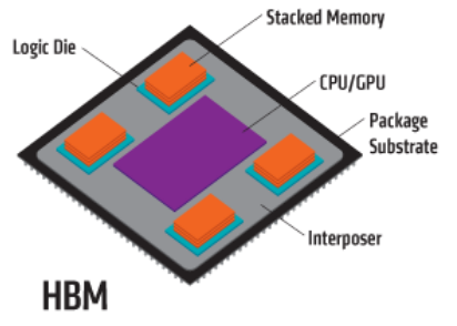 DDR6内存条大揭秘：速度飙升、能效超越，未来市场前景如何？  第7张