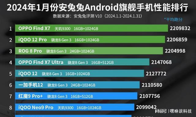 索尼5G手机：速度提升翻倍，游戏更流畅  第6张