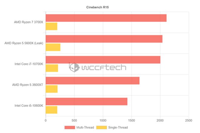 DDR4内存时序19：提速神器还是游戏必备？  第4张