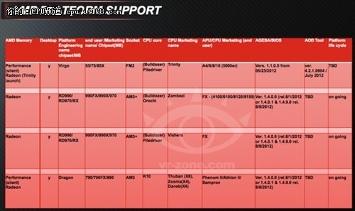 DDR4内存时序19：提速神器还是游戏必备？  第5张