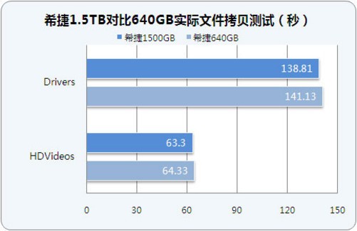 硬盘拷贝速率提升大揭秘：硬件升级VS文件系统优化，你选哪个？  第8张