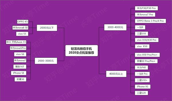 5G手机直销 5G手机：网速瞬间提升！时延秒杀4G！为何入手？  第5张