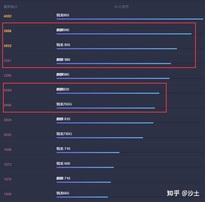 5G手机来袭！速度飞快、体验独特，你需要吗？  第5张