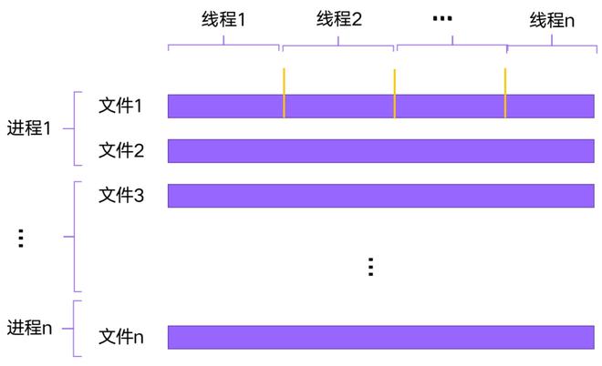 内存VS硬盘：速度与容量的较量  第2张