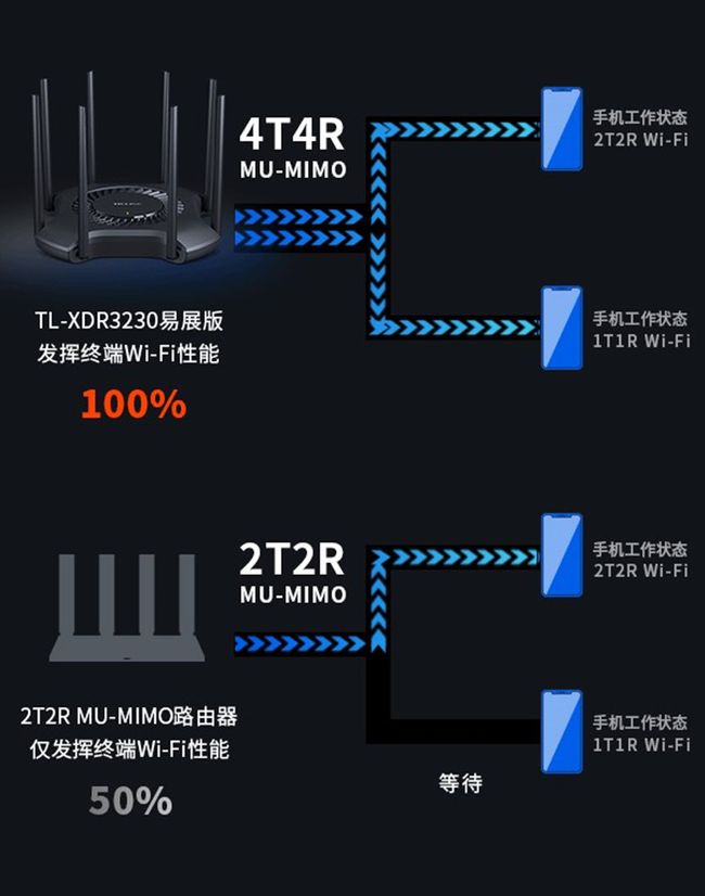 5G手机改变生活，速度提升惊人，医疗、娱乐一次满足  第2张