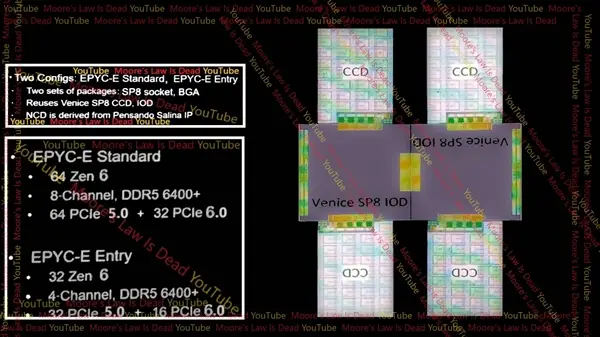 GT525 vs HD6630：性能对比，谁更强？  第3张