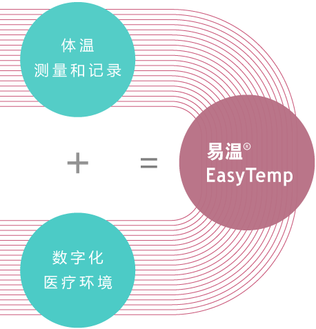 5G新款手机：体温监控神器，让你秒变温度达人  第2张