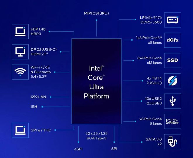 AMD Ryzen 5 3600X vs Intel Core i7-9700K：性价比之战  第1张