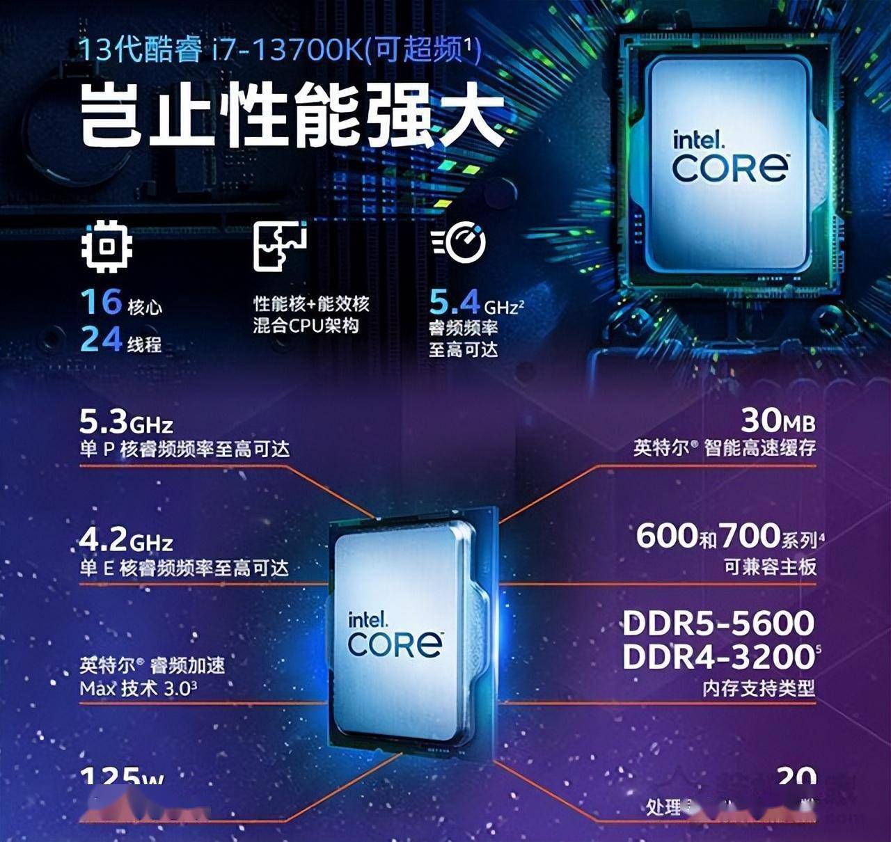 AMD Ryzen 5 3600X vs Intel Core i7-9700K：性价比之战  第5张