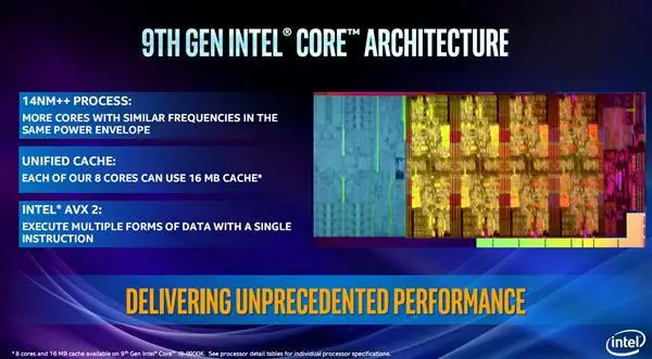 AMD Ryzen 5 3600X vs Intel Core i7-9700K：性价比之战  第6张