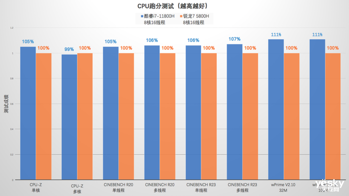 AMD Ryzen 5 3600X vs Intel Core i7-9700K：性价比之战  第7张