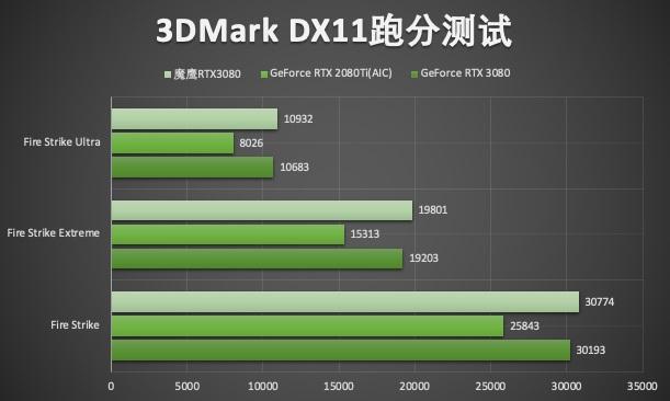 技嘉GT730显卡：小型游戏玩家的福音还是灾难？  第5张