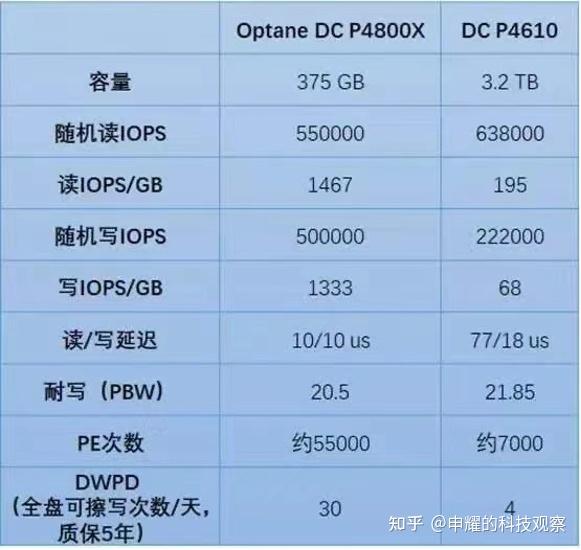 内存VS硬盘：速度决定一切  第3张