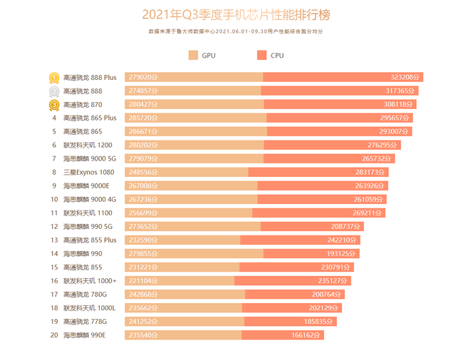 翔升9400gt显卡鲁大师跑分揭秘：性能如何？  第5张