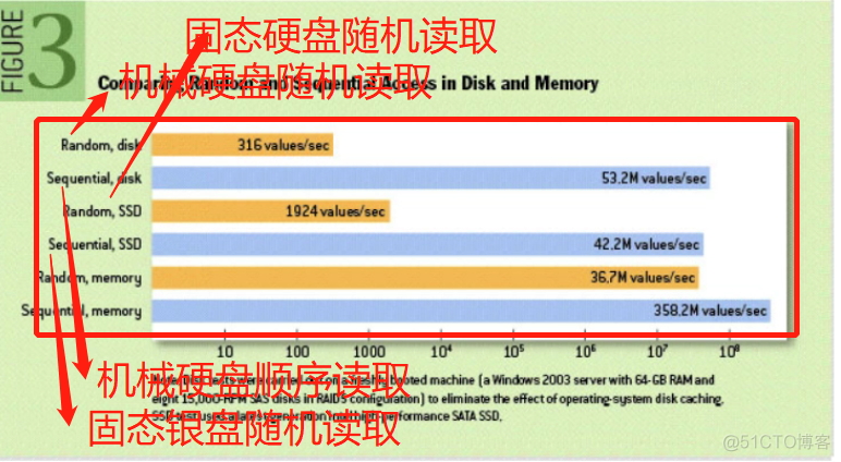 固态硬盘 普通硬盘 区别 SSD vs HDD：速度对决，谁主沉浮？  第5张