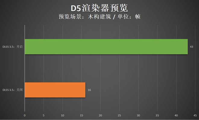 GT 650M显卡：游戏神器还是性能短板？  第3张