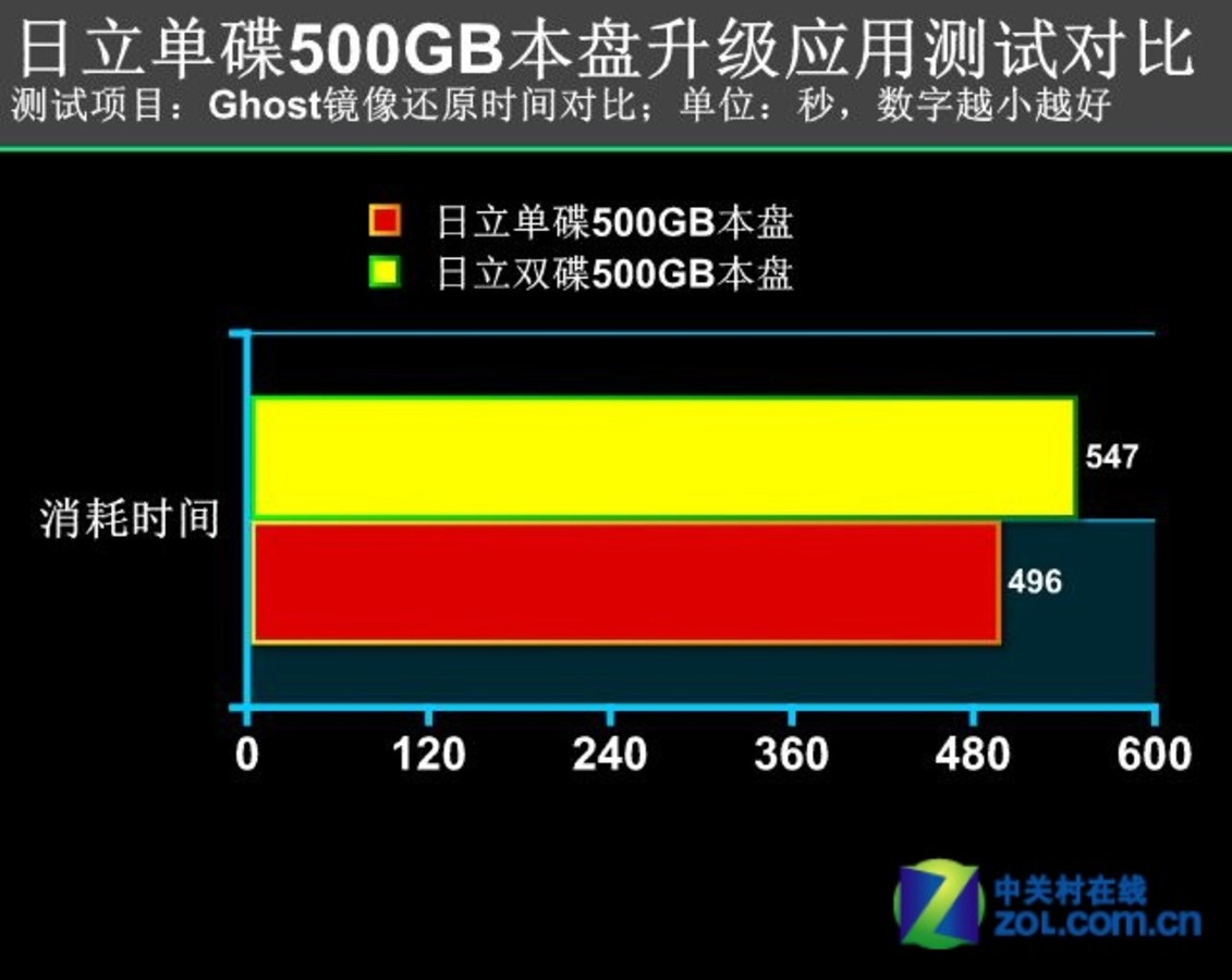 低转速硬盘：你了解吗？节能降噪VS读写性能，究竟谁更胜一筹？  第3张