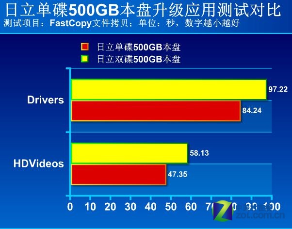 低转速硬盘：你了解吗？节能降噪VS读写性能，究竟谁更胜一筹？  第4张