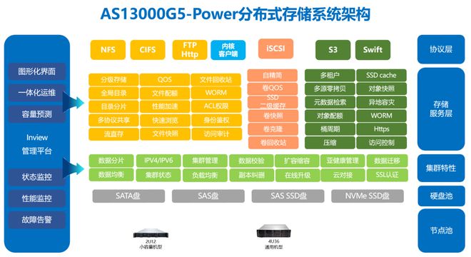 硬盘内幕：从开机启动到数据备份，揭秘128GB存储介质的日常工作  第5张