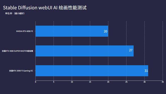 RTX 2060 vs GT960m：性能大PK！哪款显卡更胜一筹？  第6张