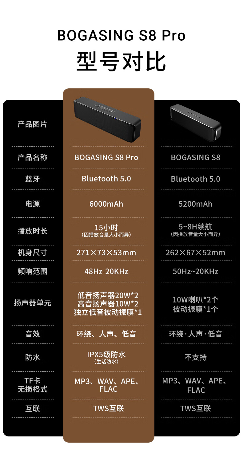 音乐痴迷者的必备秘笈：8种外置音箱解决方案揭秘  第1张