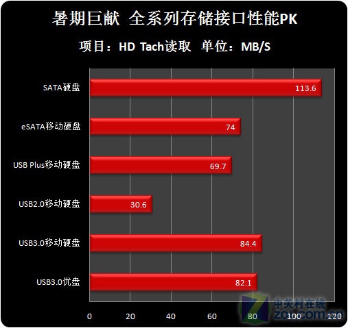 硬盘接口大揭秘：IDE、SATA、SCSI、SAS，哪个才是你的菜？  第4张