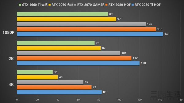 NVIDIA GT 730 2GB显卡：畅玩热门游戏全攻略  第2张