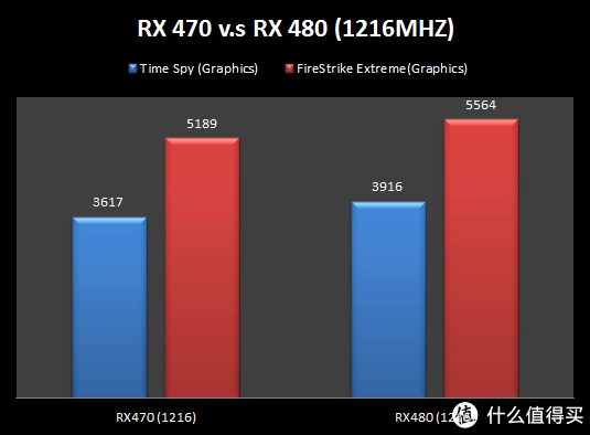 ddr ddr3 DDR vs DDR3：性能、功耗、价格全面对比，究竟谁更胜一筹？  第1张