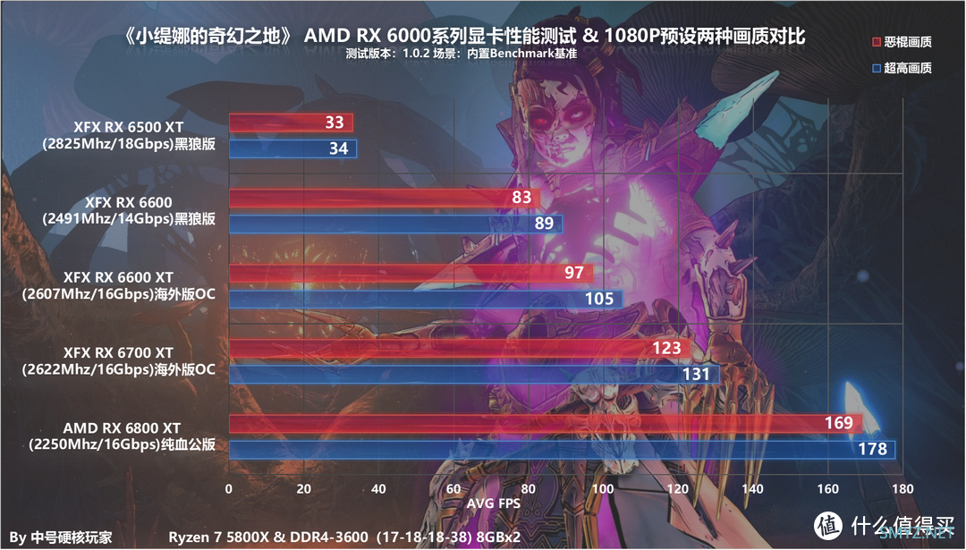 GT720M 2G显卡：轻度游戏神器还是性能短板？  第3张