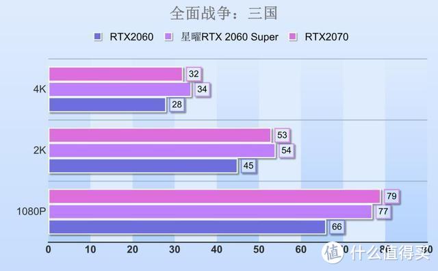 GT1030新卡挑战144Hz：究竟能否hold住高刷新？  第9张