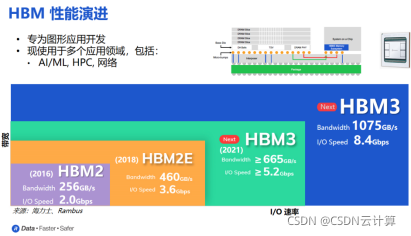 内存 ddr5 硬件专家揭秘DDR5：速度飙升，能耗降低，性能翻倍