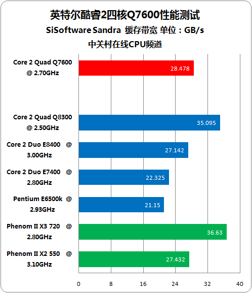 内存 ddr5 硬件专家揭秘DDR5：速度飙升，能耗降低，性能翻倍  第4张