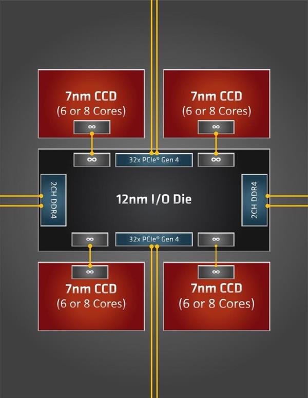 ddr和ddr3 DDR与DDR3：内幕大揭秘！速度、电压、容量全方位对比  第5张