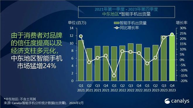 5G手机价格揭秘：旗舰机型至中端设备，哪款性价比最高？  第1张