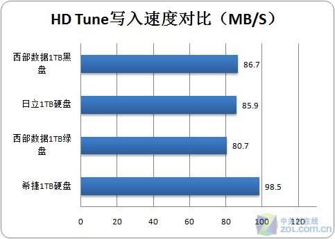 ddr3和4 DDR3 vs DDR4：性能PK，功耗PK，价格PK！你更看重哪一方面？  第2张