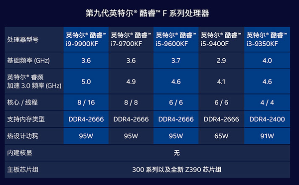 ddr3和4 DDR3 vs DDR4：性能PK，功耗PK，价格PK！你更看重哪一方面？  第4张