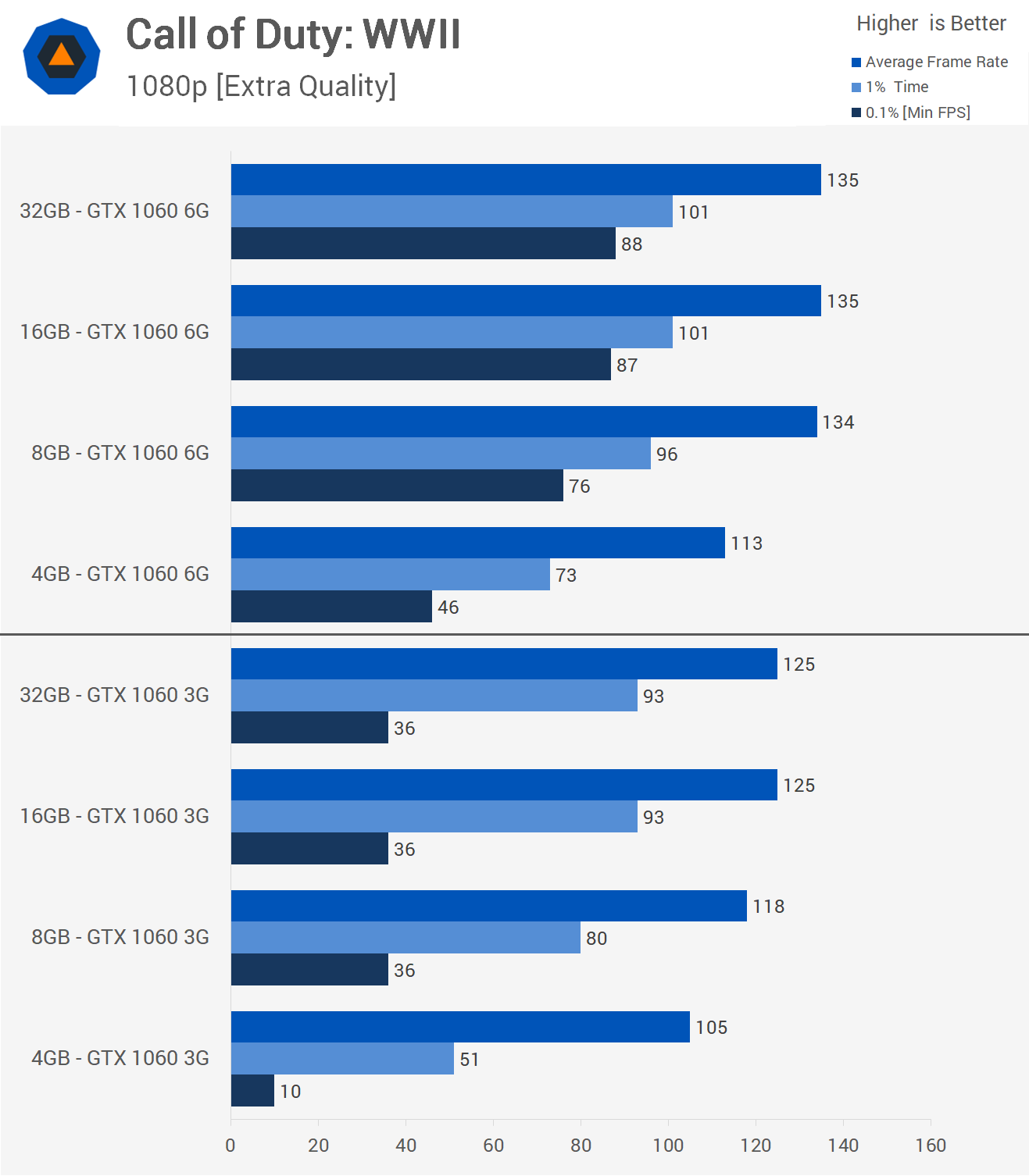 ddr3和4 DDR3 vs DDR4：性能PK，功耗PK，价格PK！你更看重哪一方面？  第5张