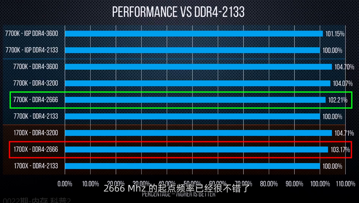 ddr3和4 DDR3 vs DDR4：性能PK，功耗PK，价格PK！你更看重哪一方面？  第8张