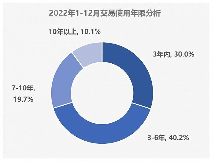 5G手机价格飙升！3000元大关被突破，消费者迎来新选择  第1张