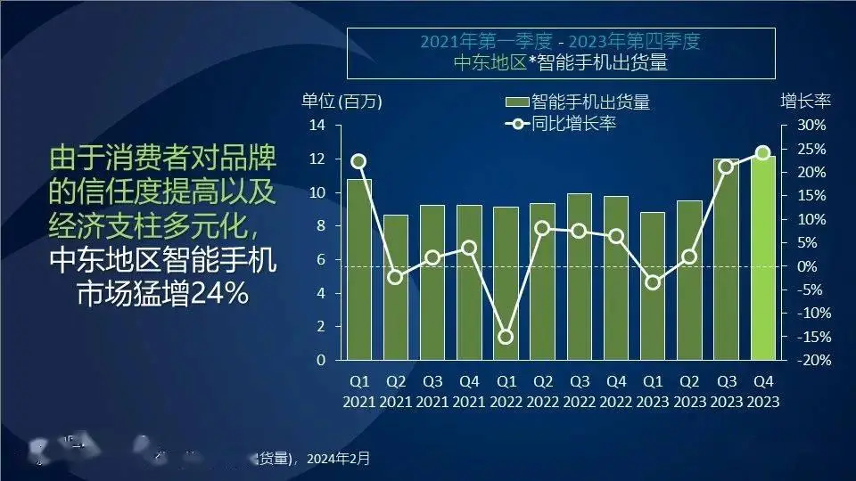 5G手机价格飙升！3000元大关被突破，消费者迎来新选择  第4张