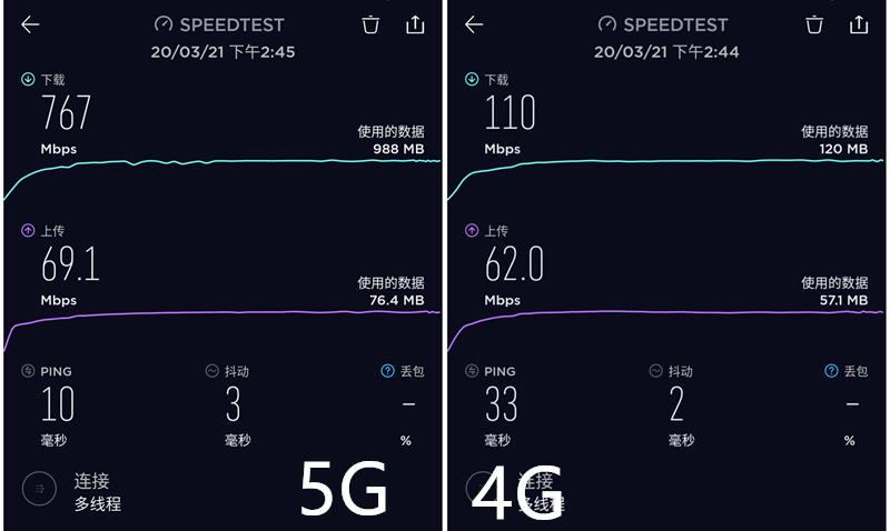 手机5G多少 揭秘手机5G：速度翻倍、延迟微秒级，4G弯道超车  第1张