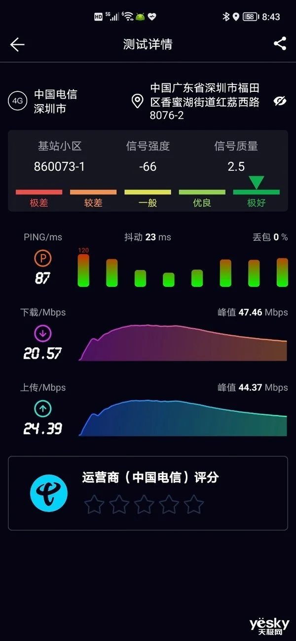 手机5G多少 揭秘手机5G：速度翻倍、延迟微秒级，4G弯道超车  第3张