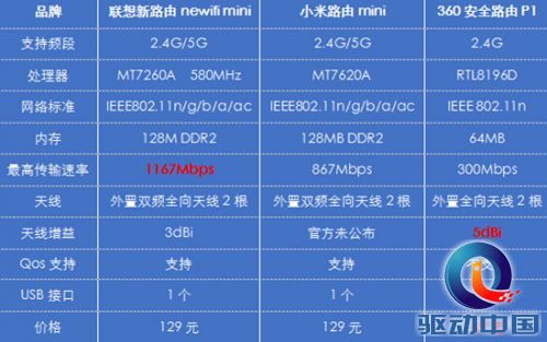 DDR3-1600内存规格解密：速率翻倍，性能飙升  第2张