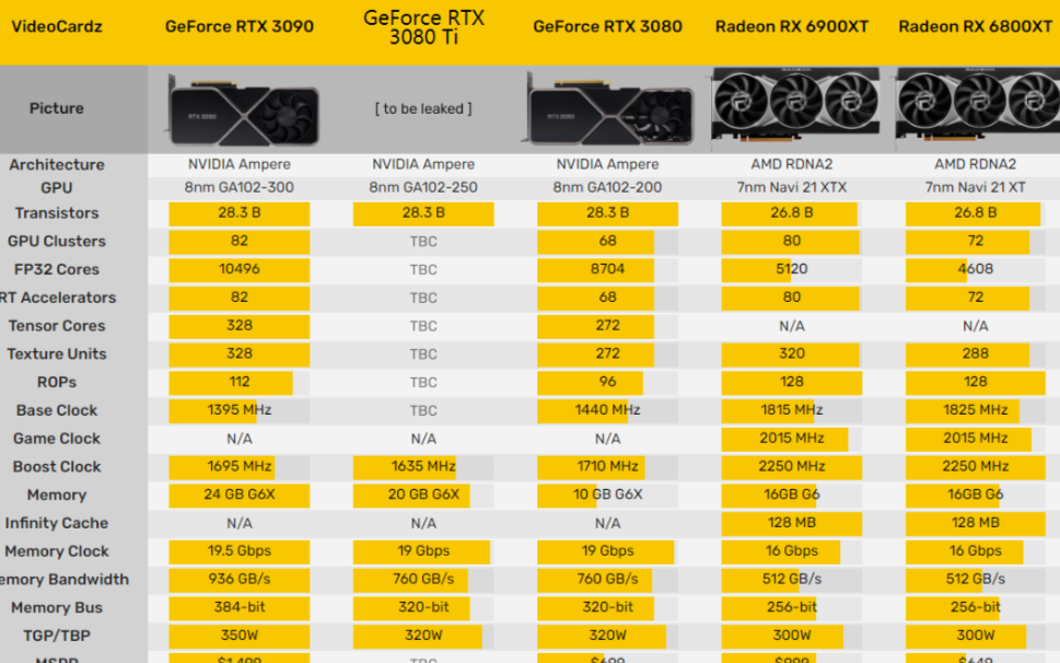 显卡新王者诞生！GTX、GTS、GT系列大揭秘，你选谁？  第10张