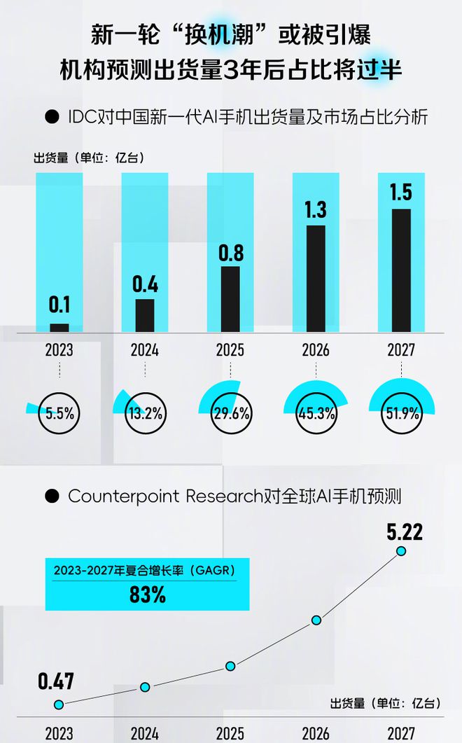 5G手机：全球热潮，引领未来  第5张