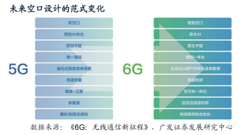 5G手机：全球热潮，引领未来  第7张