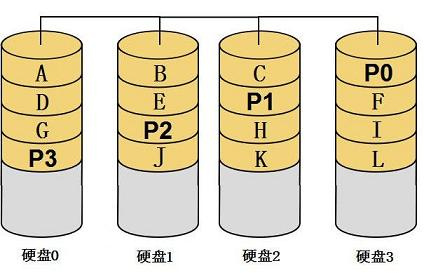 日立硬盘故障解密：速度慢、数据丢失，如何一网打尽？  第6张